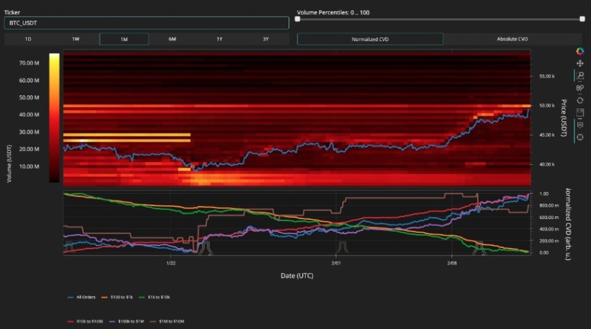 Bitcoin price