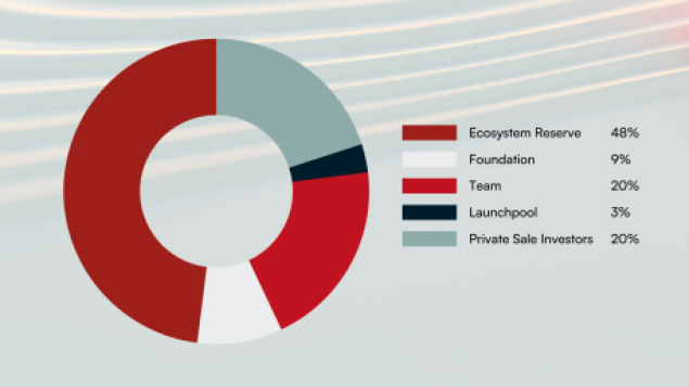 SEI Coin tokenomics