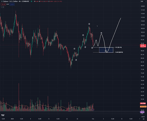 Baleines Solana