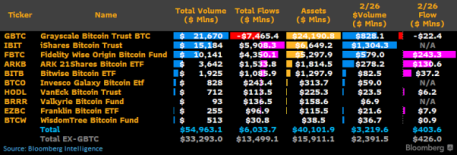 Spot Bitcoin ETF