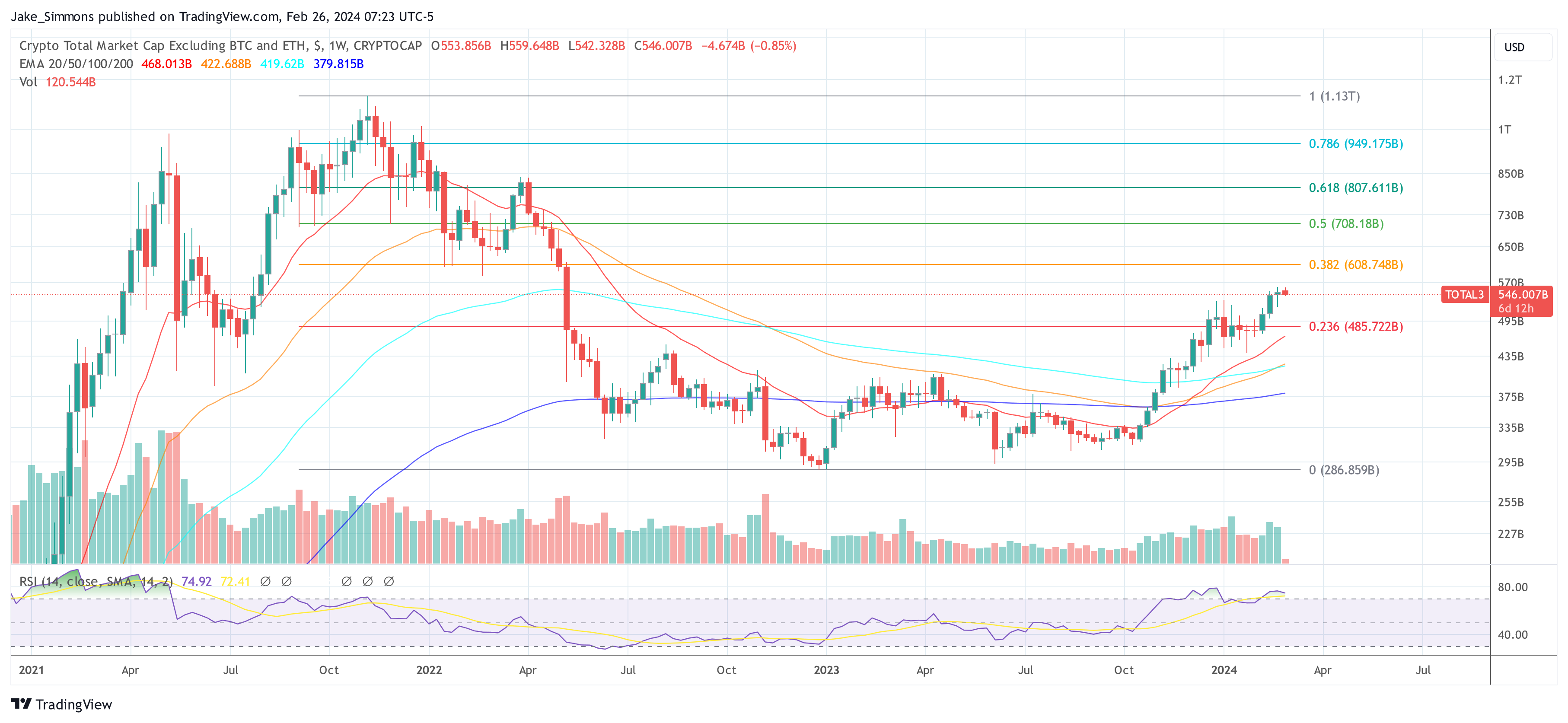 total3 crypto market cap