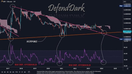 Pret XRP