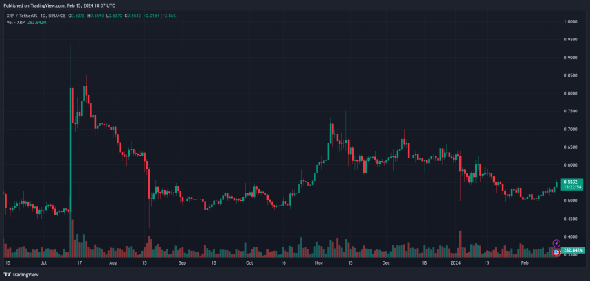 XRP price XRPUSDT XRP chart