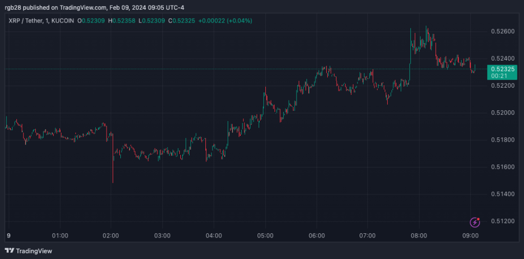 XRP、XRPUSDT、瑞波币、Kraken