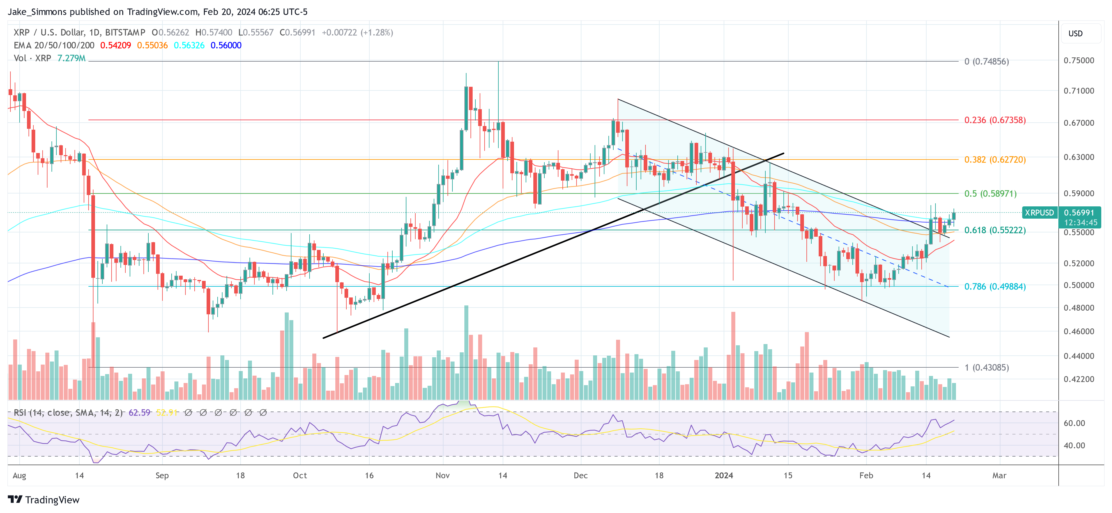 XRP price