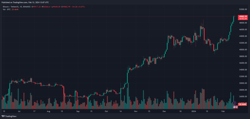 bitcoin btc btcusdt