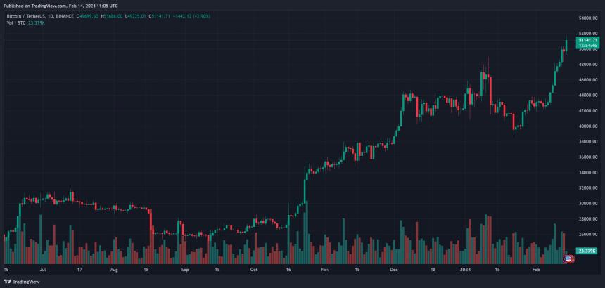 比特幣 BTC Btcusdt 方舟執行長 Spot ETF SEC 加里詹斯勒