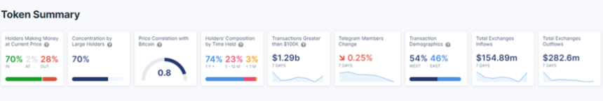 chainlink linkusdt 2 link