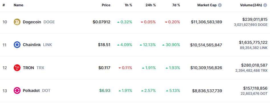 Chainlink Market Cap