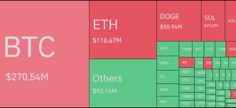 Bitcoin & Other Cryptos