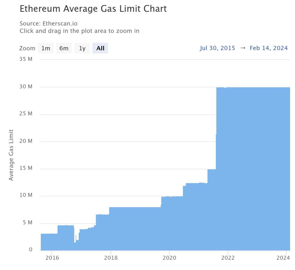  Etherscan