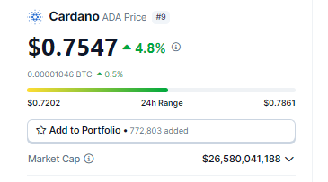 Cardano (ADA) Price Alert: Analyst predicts 60% rally in next 7 days