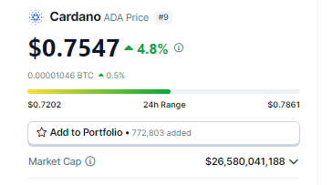 Cardano (ADA) Price Alert: Analyst Predicts 60% Rally In Next 7 Days