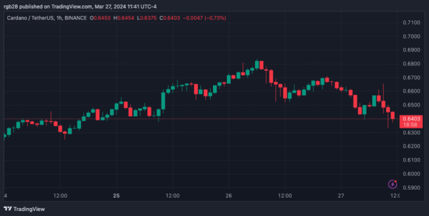 Cardano, ADA, ADAUSDT