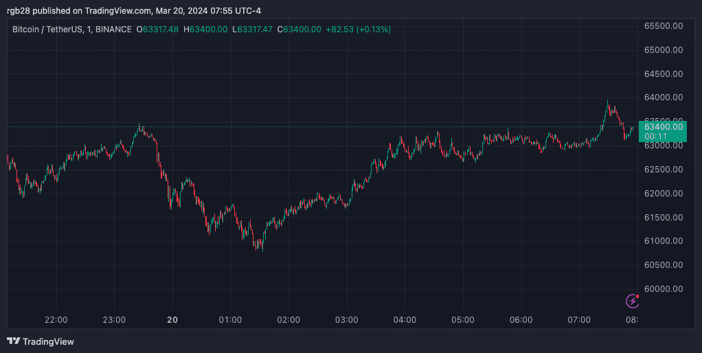 crypto, BTC, BTCUSDT