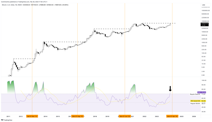 BTCUSD_2024-02-28_11-35-36