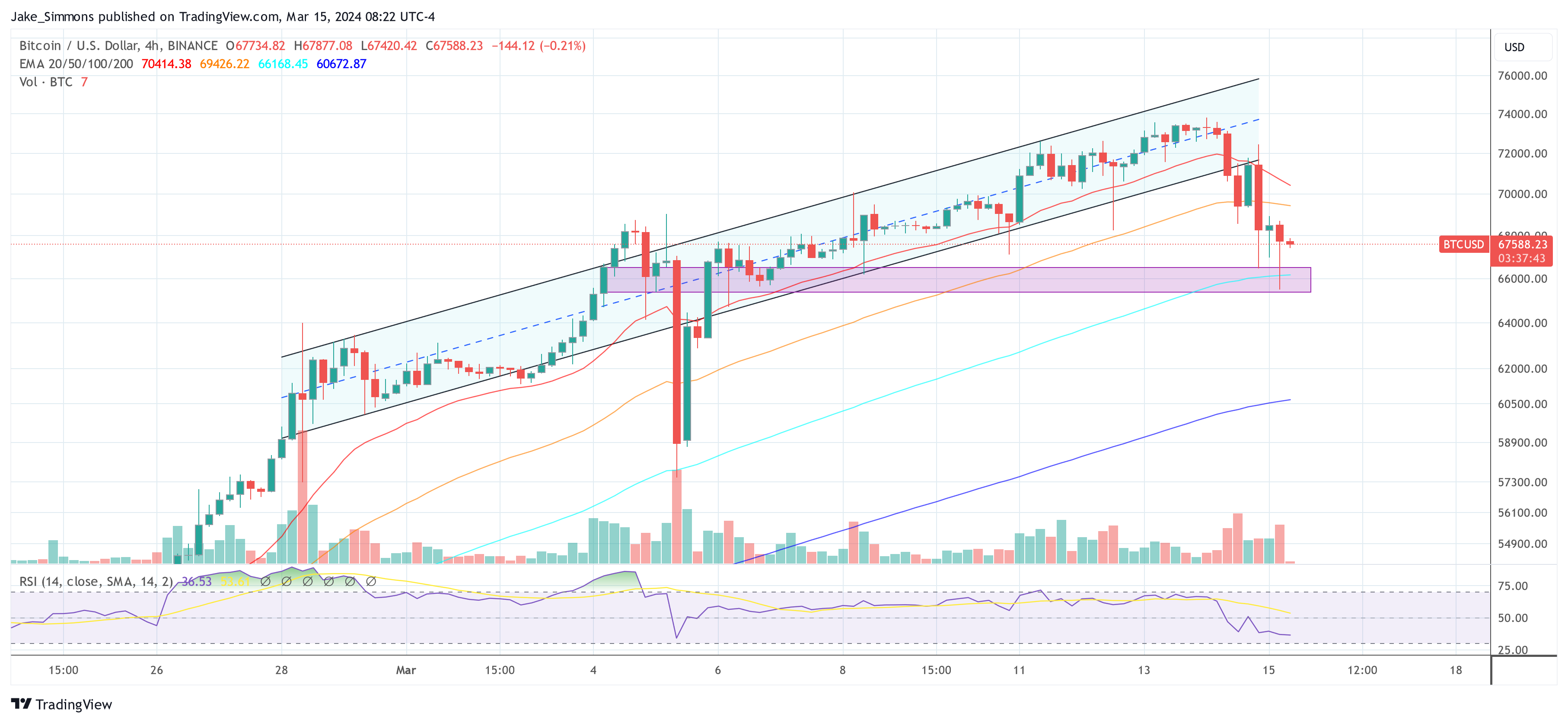 Bitcoin Crash Triggered by Failed $1 Billion Hedge Fund Spread Trade: Experts