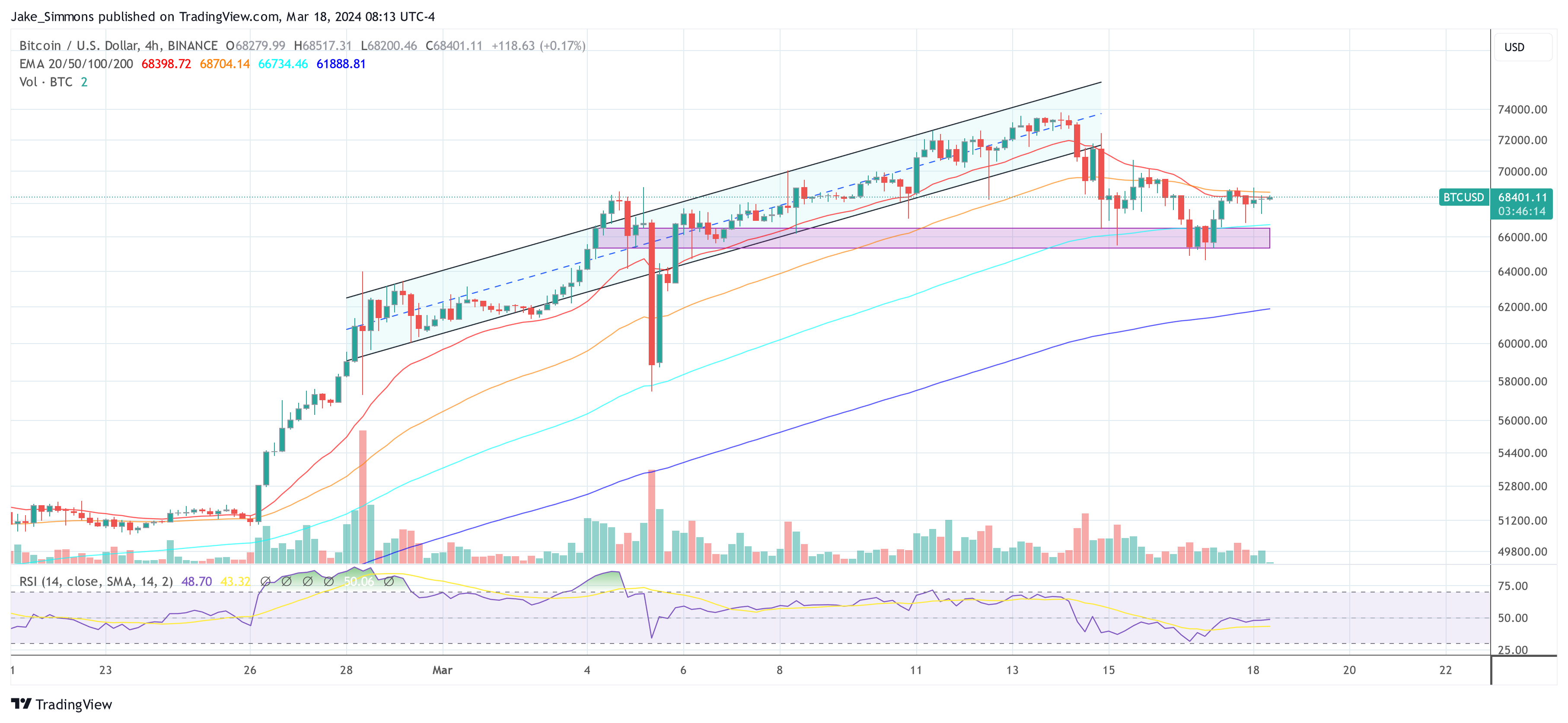 Bitcoin price