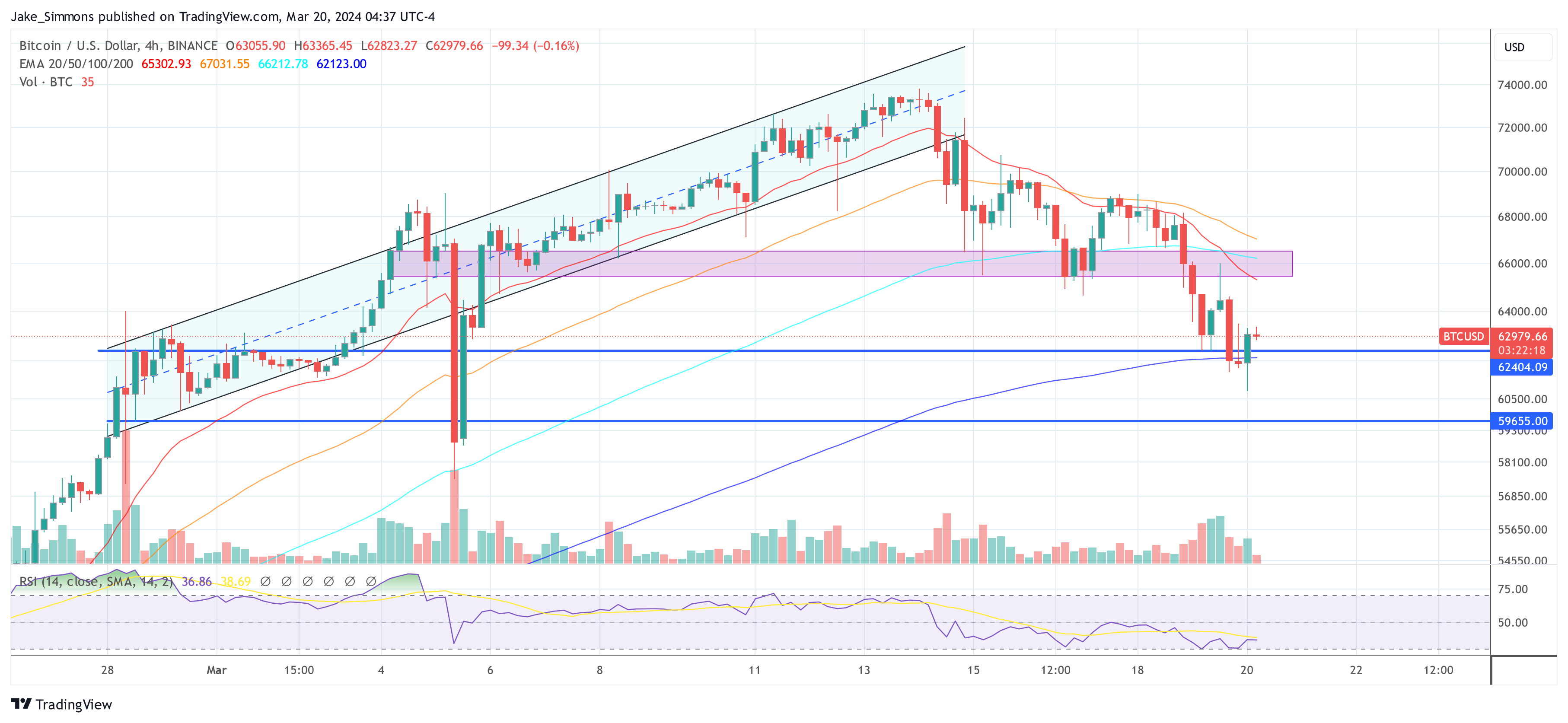 Bitcoin designate