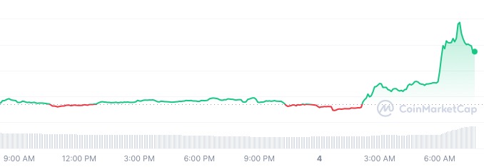 Lancement passionnant pour TRON à venir, Sun envoie un jeton en hausse de 24 % - La Crypto Monnaie