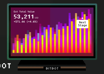American Investors Bet Big on Bitbot as Best Crypto Presale in 2024
