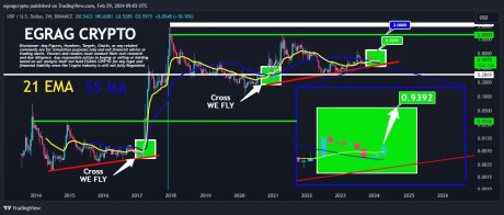 XRP