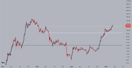 Solana breaks key resistance level, new all-time high imminent?