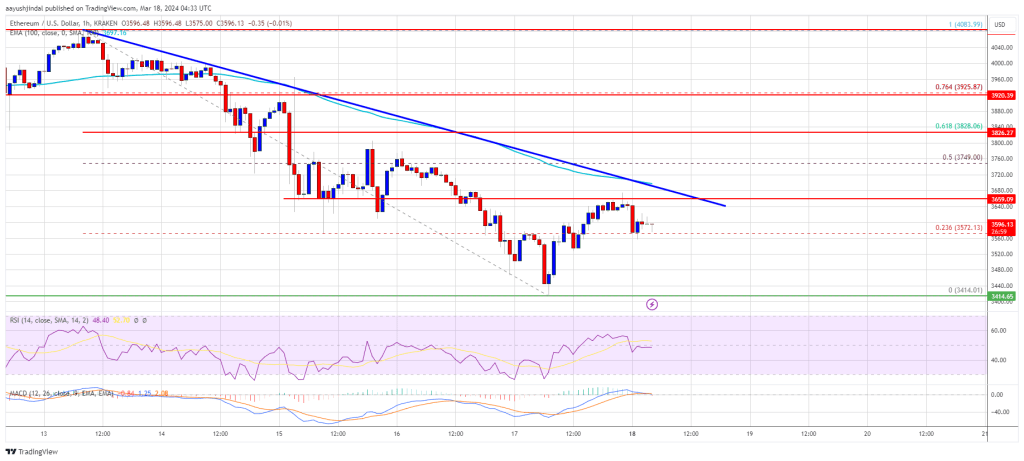 Harga Ethereum