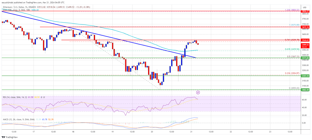 Ethereum-pris