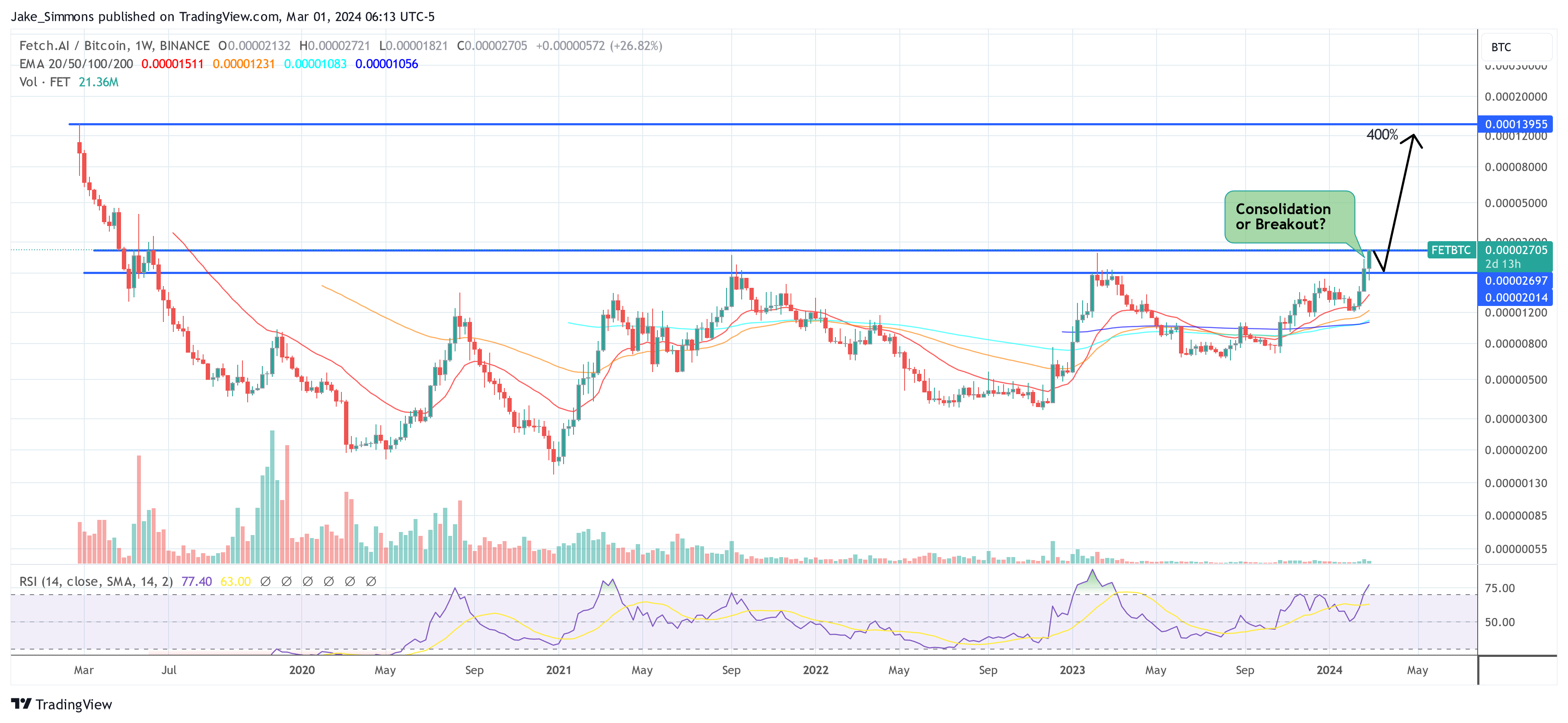 FET/BTC 