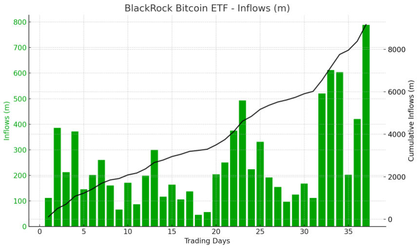 Bitcoin ETF