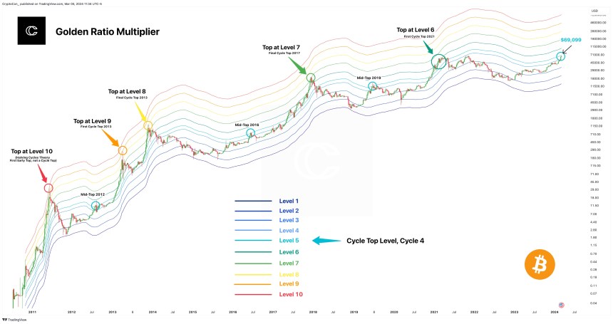 Bitcoin ETF