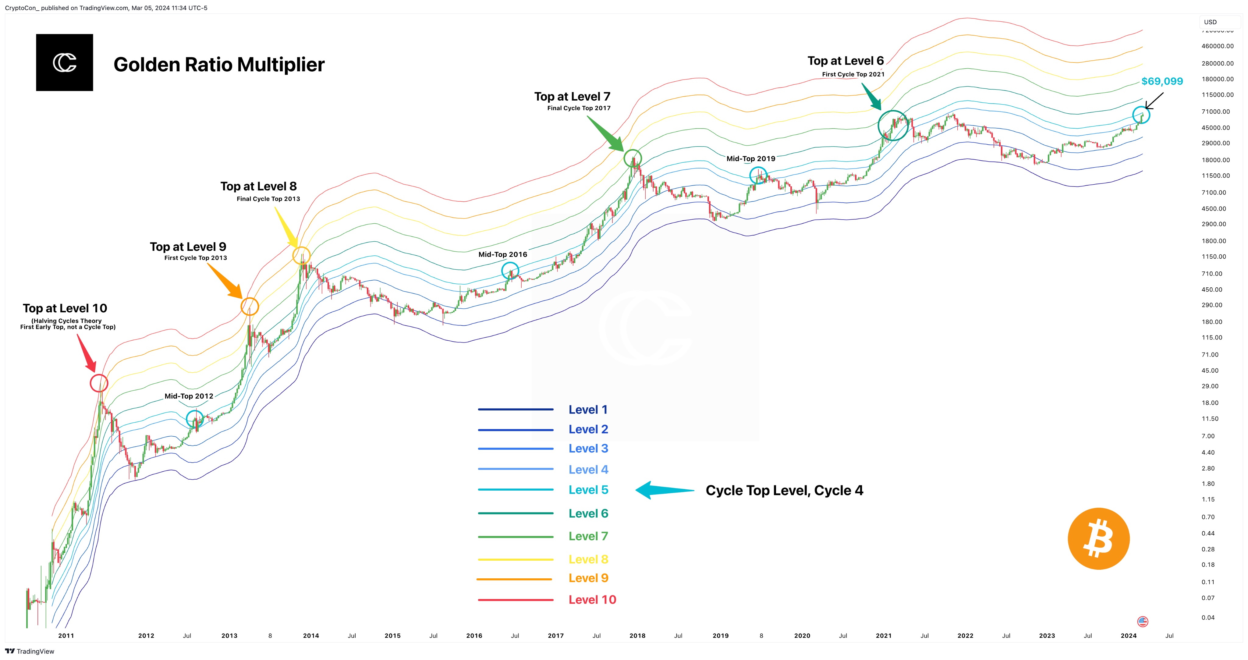 FNB Bitcoin
