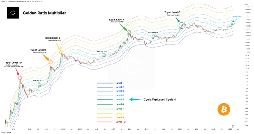 Bitcoin ETF