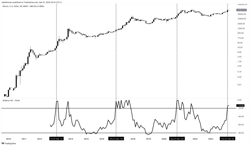 Bitcoin ETF