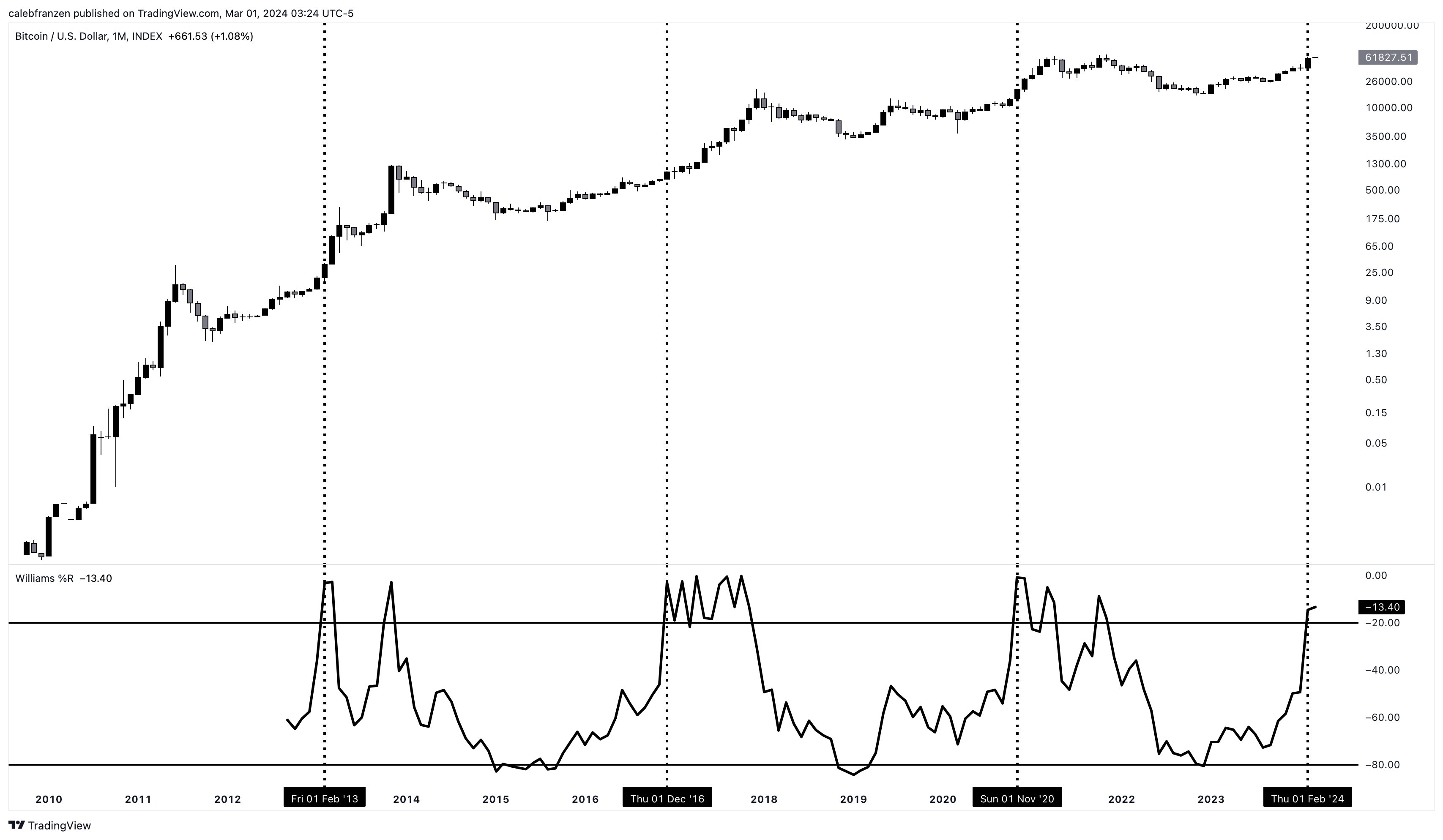 FNB Bitcoin