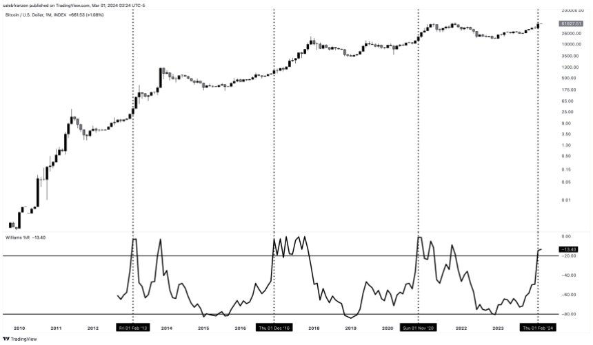 Bitcoin ETF