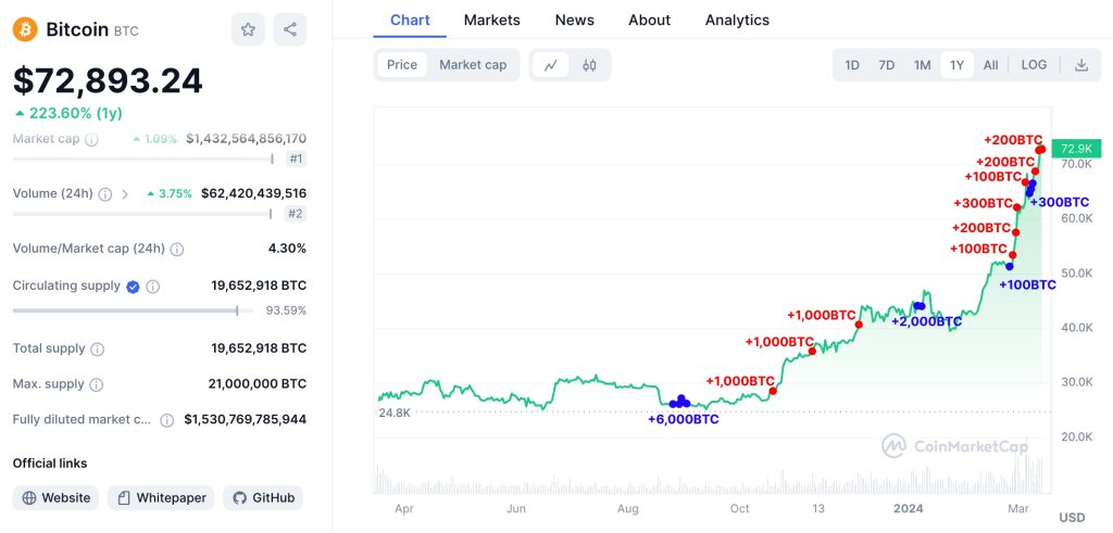  Lookonchain via X