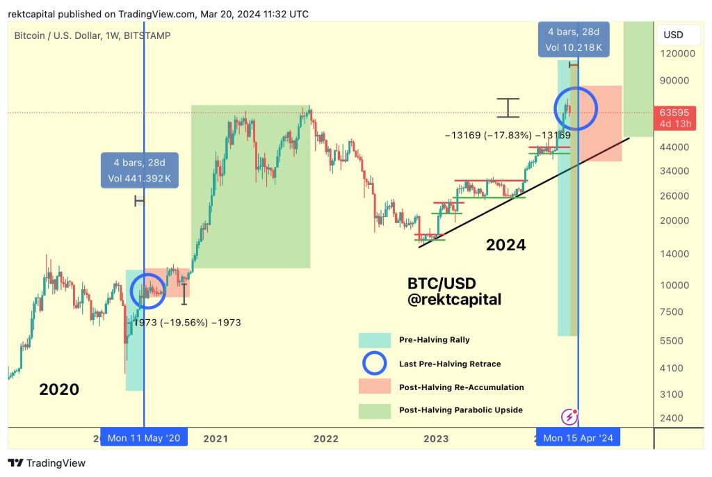  analyst on X