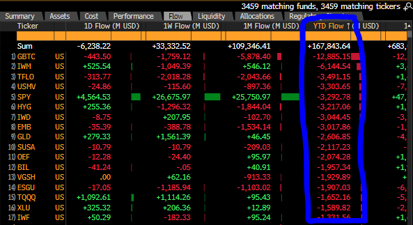 Bitcoin ETFs 