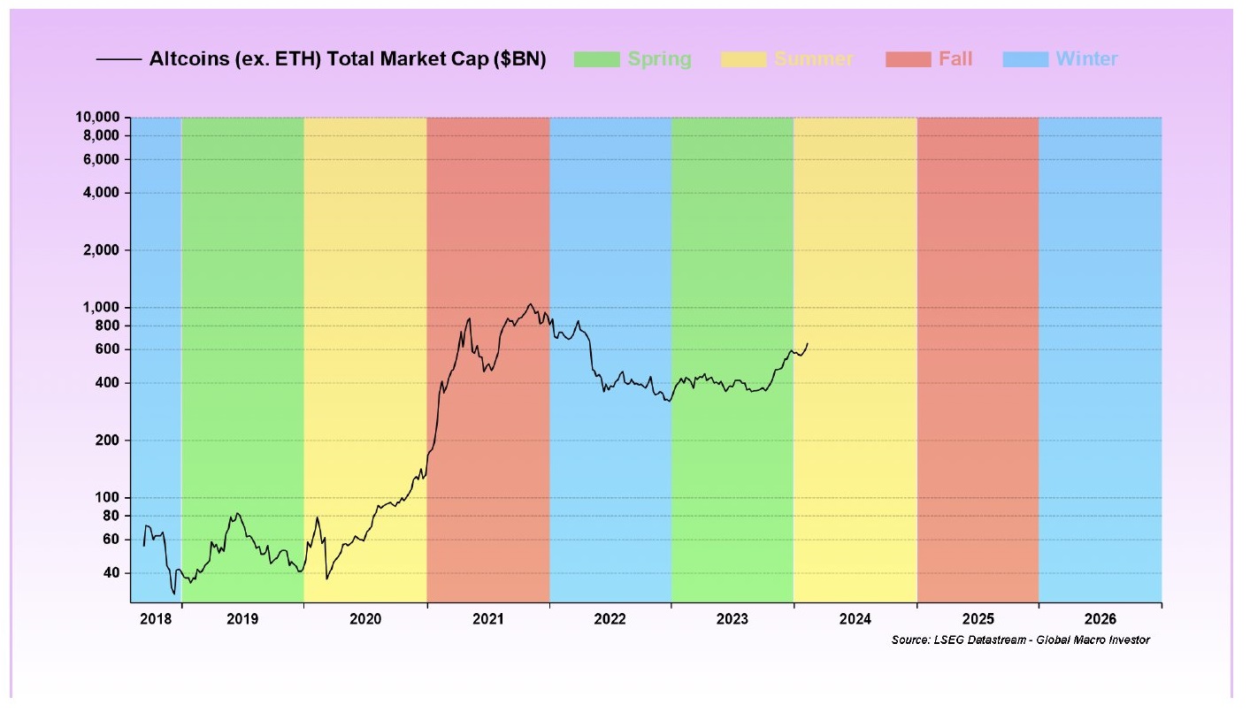 Altcoin summer