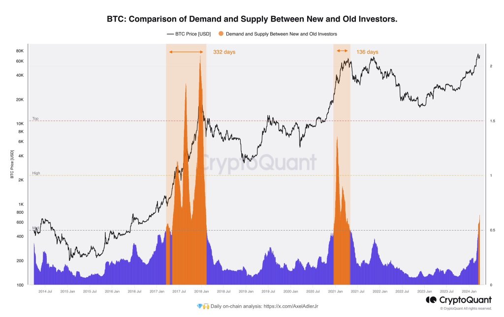 Paus tua Bitcoin bergerak sambil memegang | Sumber: Analis di X