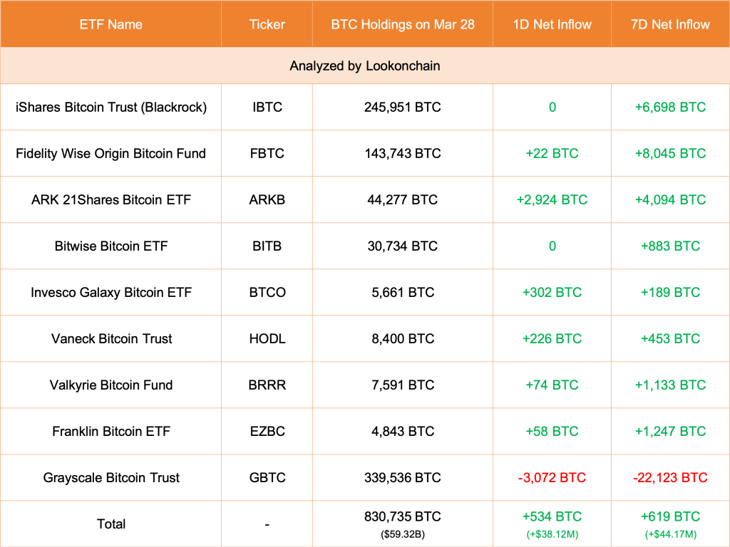  Lookonchain via X