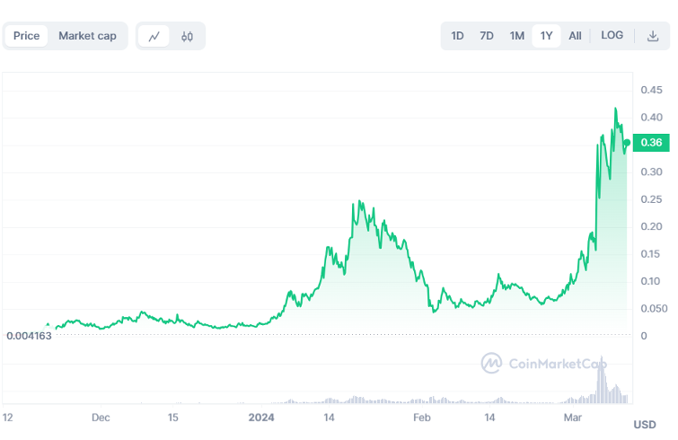 myro-price-prediction-one-year-chart