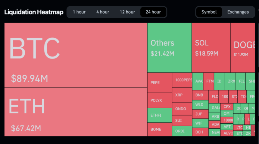 Mapa de calor de liquidaciones del mercado criptográfico.