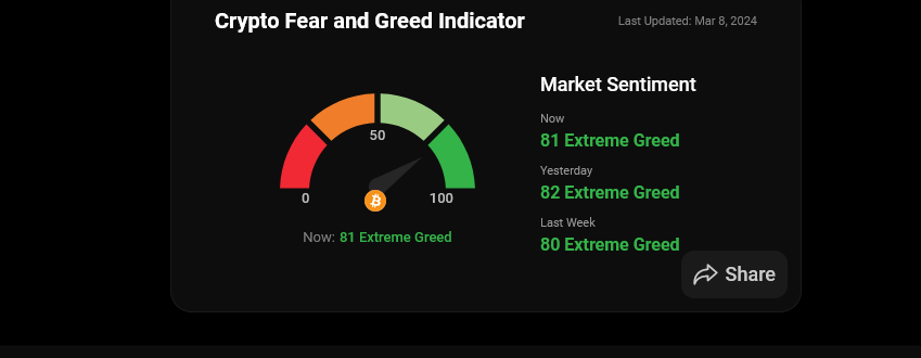 Bitcoin Fear and Greed index | Source: Coinstats