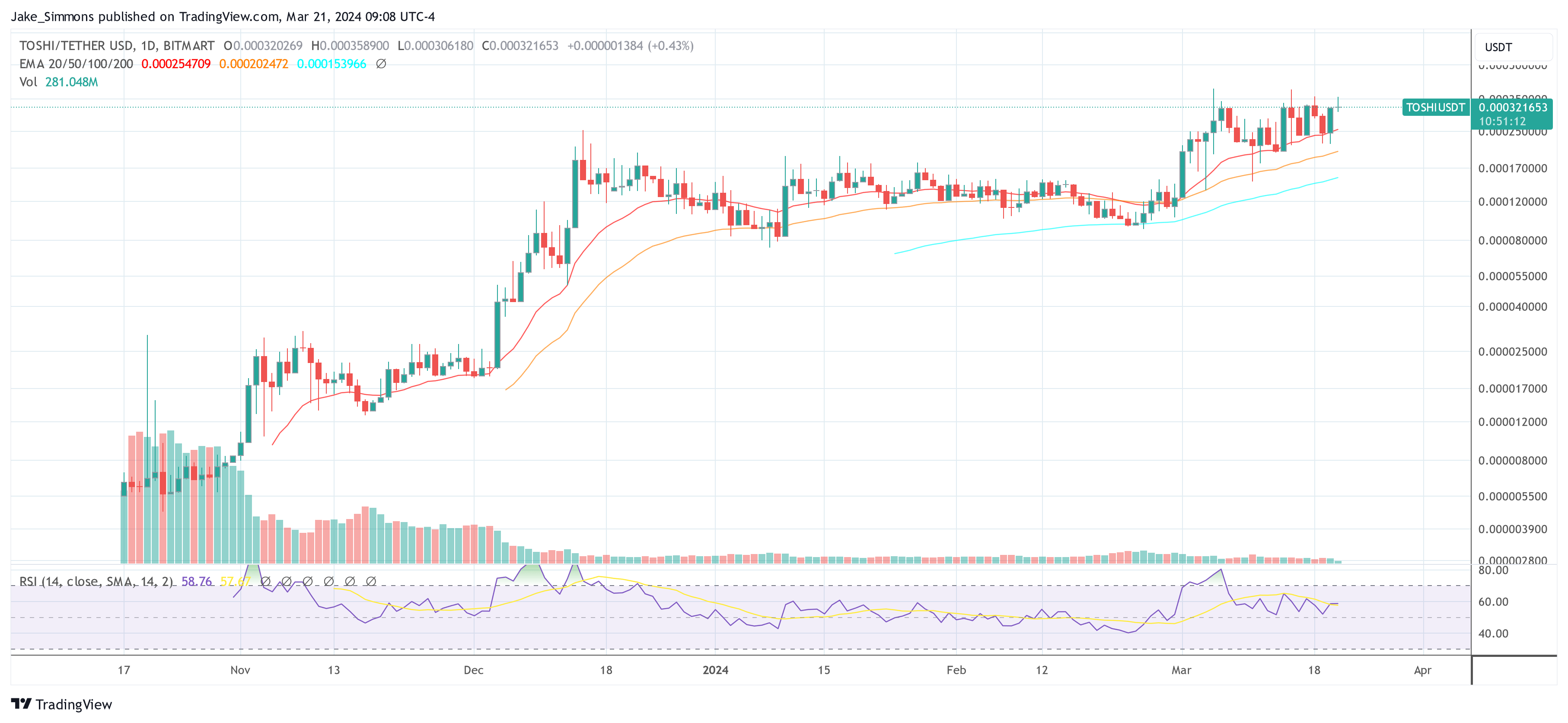 Crypto Analyst Bases Next MemeCoin As Hotspot: Top 8 Picks