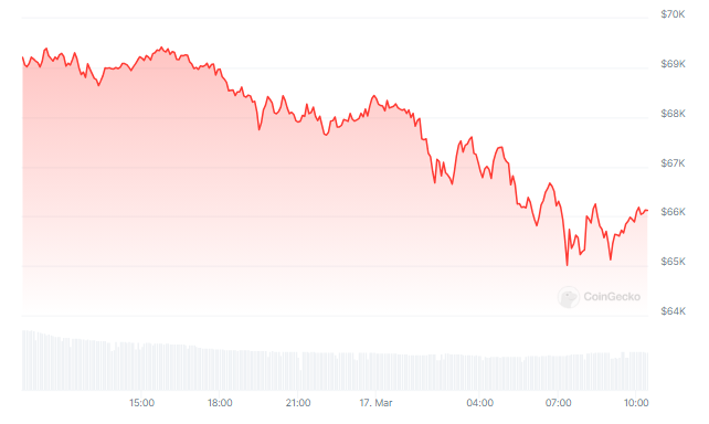 Bitcoin Crash To ,000 Triggers Over 0 Million Liquidation Bitcoin Crash To ,000 Triggers Over 0 Million Liquidation