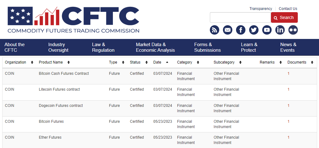 Bitcoin Cash Futures