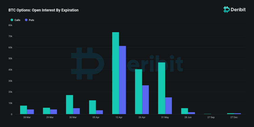 Bitcoin Open Interest By Expiration. 